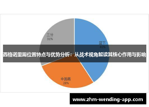 西格诺里踢位置特点与优势分析:从战术视角解读其核心作用与影响 西格诺里踢位置特点与优势分析:从战术视角解读其核心作用与影响
