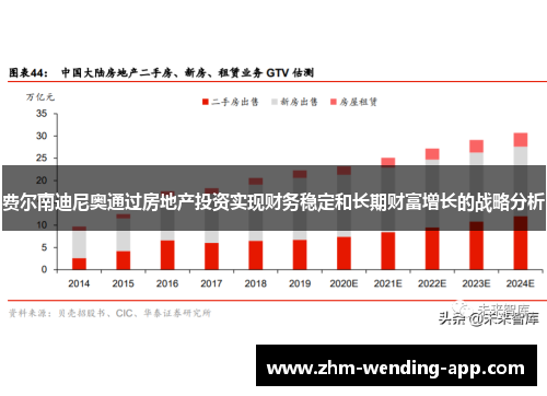 费尔南迪尼奥通过房地产投资实现财务稳定和长期财富增长的战略分析