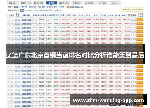 辽篮广东北京首钢当前排名对比分析谁能笑到最后 辽篮广东北京首钢当前排名对比分析谁能笑到最后