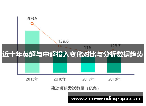 近十年英超与中超投入变化对比与分析数据趋势