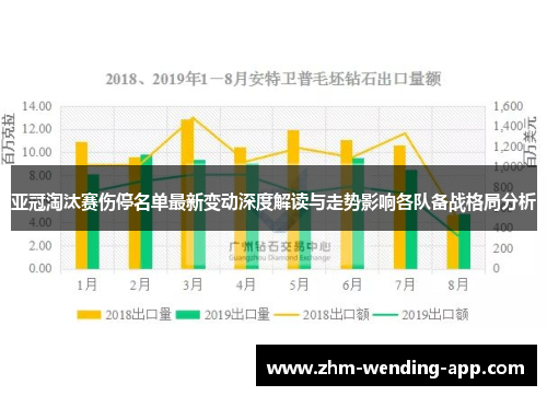 亚冠淘汰赛伤停名单最新变动深度解读与走势影响各队备战格局分析 亚冠淘汰赛伤停名单最新变动深度解读与走势影响各队备战格局分析