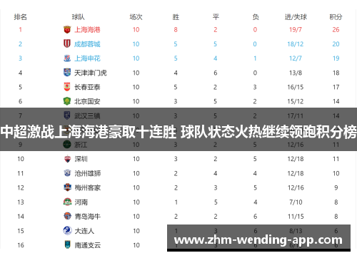 中超激战上海海港豪取十连胜 球队状态火热继续领跑积分榜 中超激战上海海港豪取十连胜 球队状态火热继续领跑积分榜
