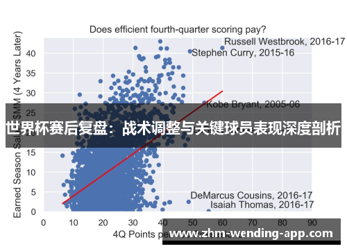 世界杯赛后复盘：战术调整与关键球员表现深度剖析