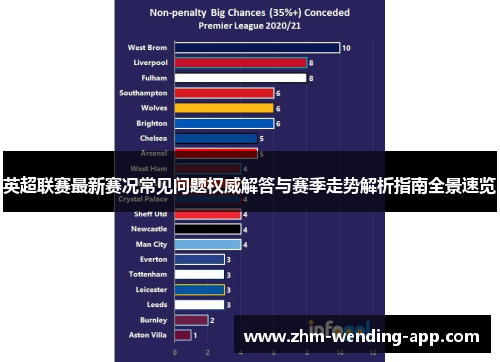 英超联赛最新赛况常见问题权威解答与赛季走势解析指南全景速览