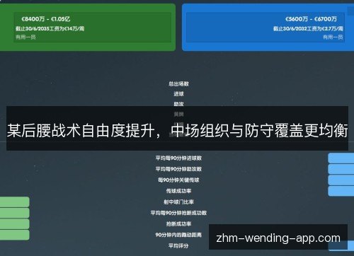 某后腰战术自由度提升,中场组织与防守覆盖更均衡 某后腰战术自由度提升,中场组织与防守覆盖更均衡
